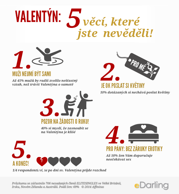 5 faktů o Valentýnu 2 